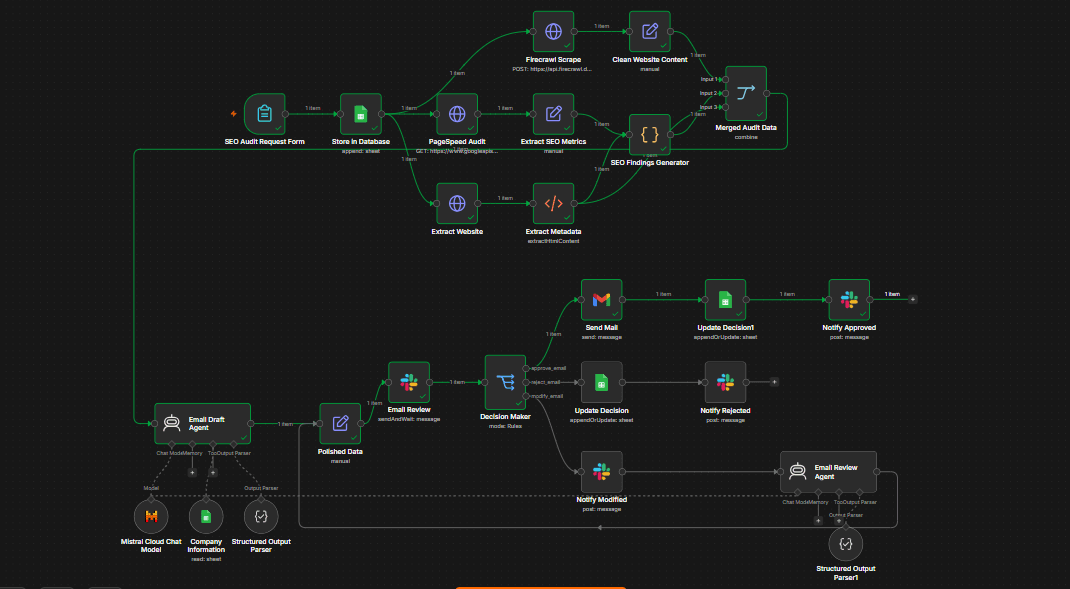 AI-Powered SEO Lead Audit & Personalized Email Automation