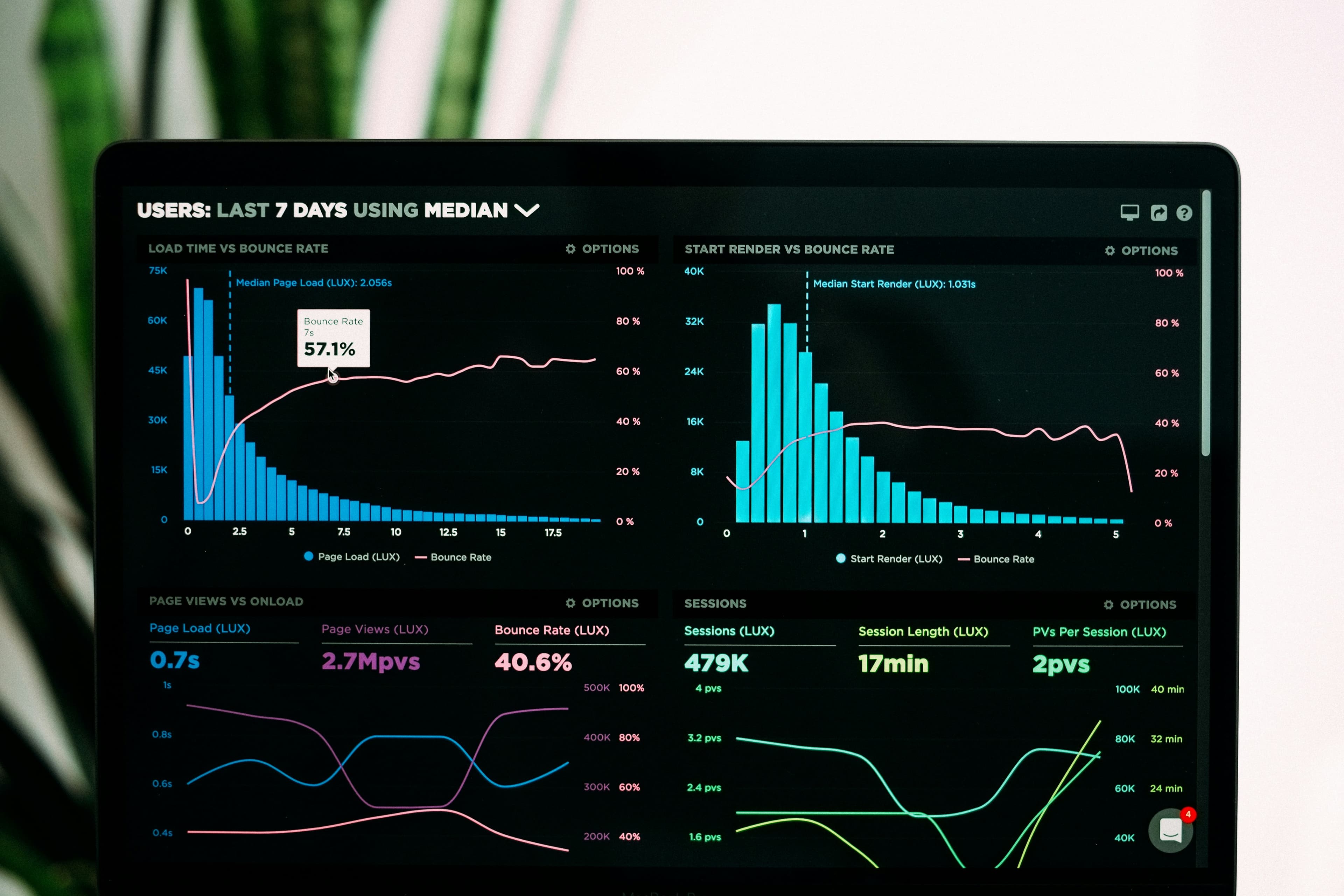 E-Commerce Sales Performance Analysis Dashboard